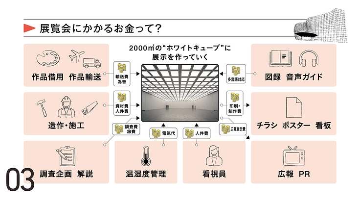 国立新美術館｜時代を映す、挑戦的でダイナミックな展示をこれからも 8枚目