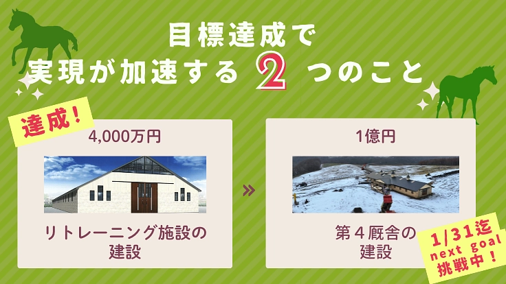 日高から全国に。馬たちの幸せな余生を願う、引退馬と呼ばない未来へ。 10枚目