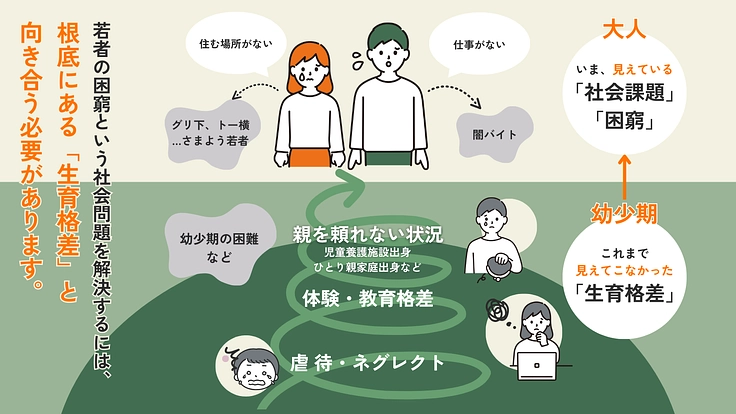 15周年、新たなる挑戦｜「生育格差」を乗り越える宿泊施設の運営 4枚目