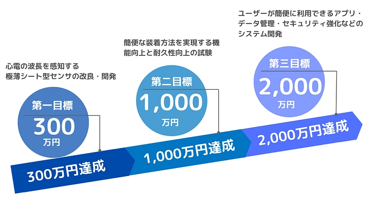 被災地支援の現場で役立てることを目指して! 2枚目