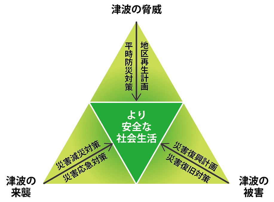 ネクストゴールに挑戦します！