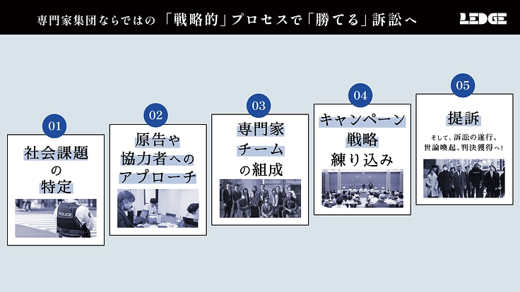 社会の不合理を司法の力で変える|公共訴訟の専門家集団が本格始動! 8枚目