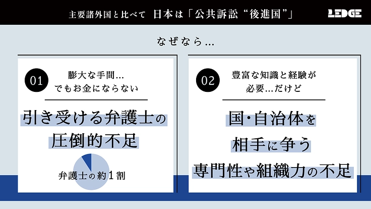 社会の不合理を司法の力で変える|公共訴訟の専門家集団が本格始動! 6枚目