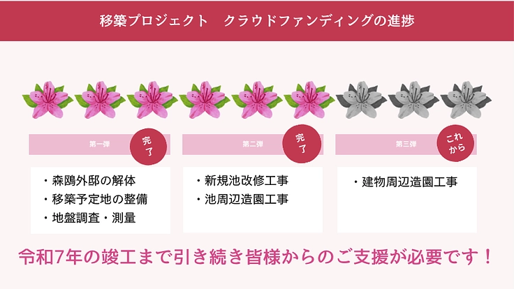 森鴎外『舞姫』執筆の旧居　 根津神社への移築プロジェクト【最終章】 4枚目