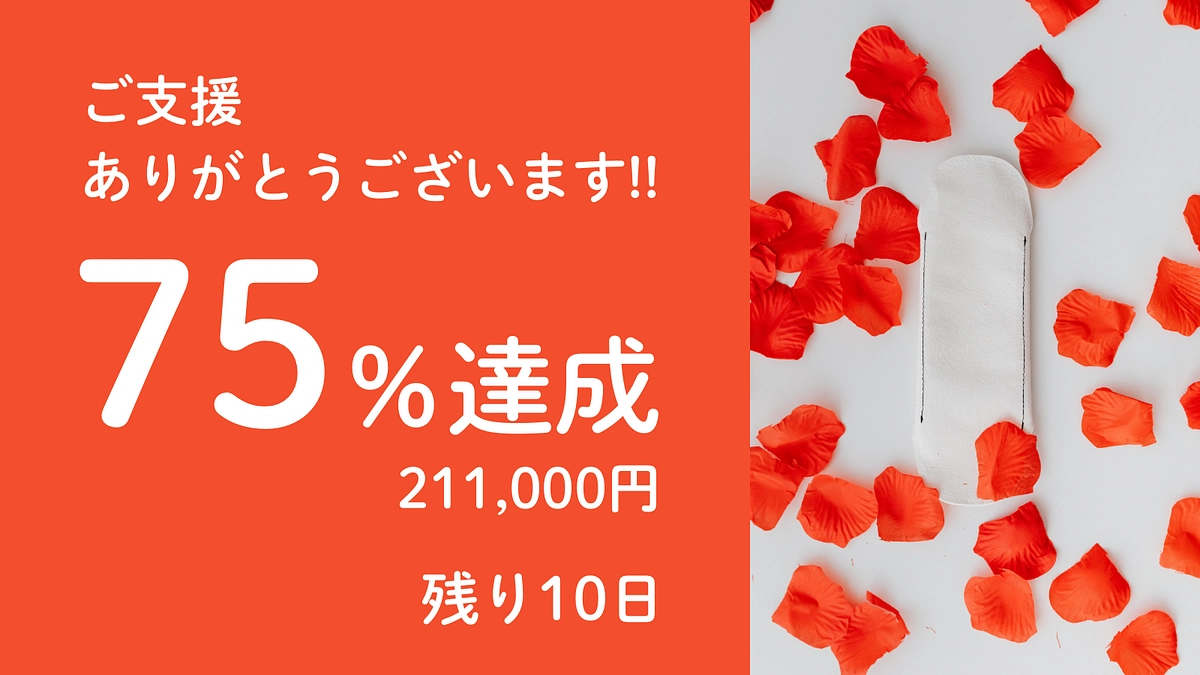 ‼️目標金額の75%を達成しました‼️