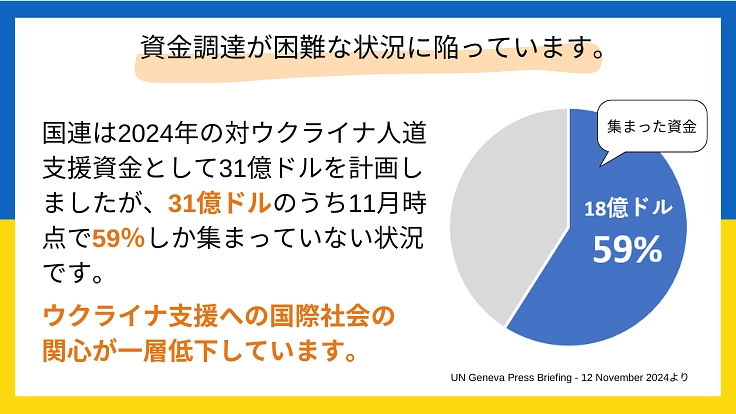 ウクライナ危機｜女性や子どもが自ら未来を描くために継続的なご支援を 2枚目