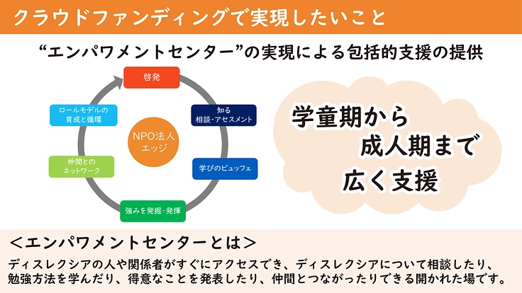 ディスレクシアの子に「できた!」の笑顔を。あなたと共に広げたい 4枚目