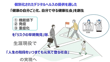 自立した人生100年時代を実現するための『健康の自分ごと化』実現 のトップ画像