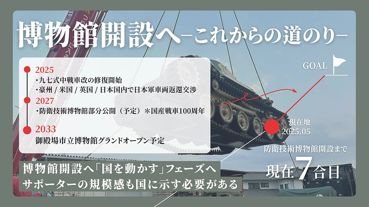 「防衛技術博物館を創る会」のマンスリーサポーターを募集します！ 4枚目