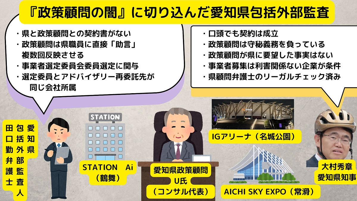 『政策顧問の闇』に切り込んだ愛知県包括外部監査 —— しかし知事は全否定 ～PFI　3事業に潜む不透