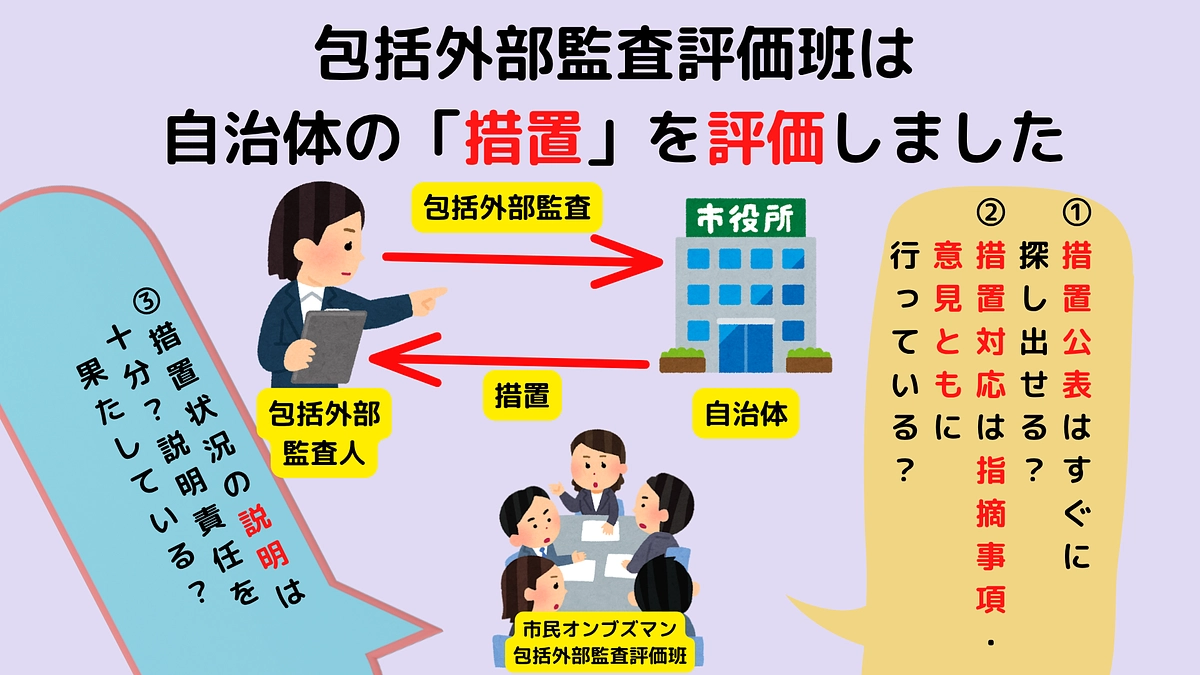 第4回包括外部監査評価班WEB会議　無事終了！