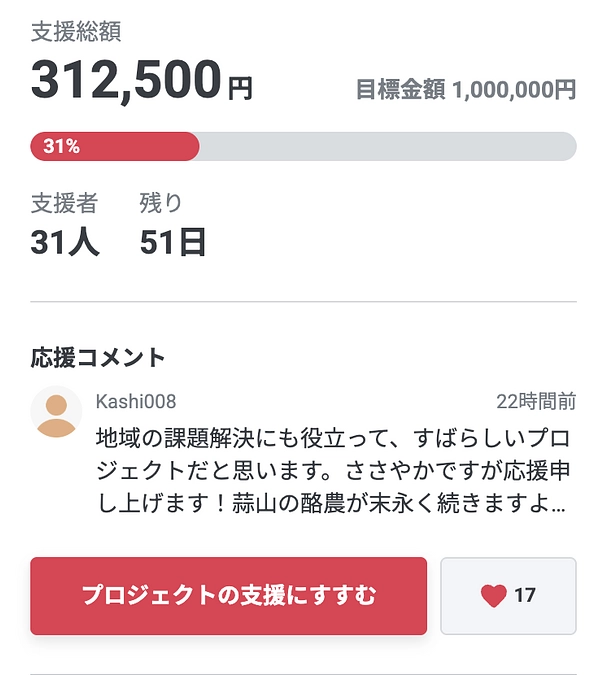 活動報告⑧｜プロジェクト達成率が30％を越えました！本当にありがとうございます！