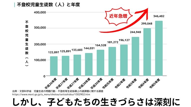 檻から飛び出せ!人生を自分でデザインできるスコレー中学部設立へ 6枚目
