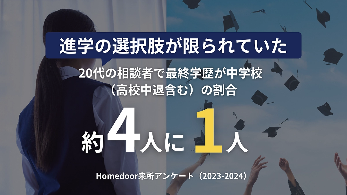 データで見る生育格差｜若年層困窮者の学歴と家庭環境