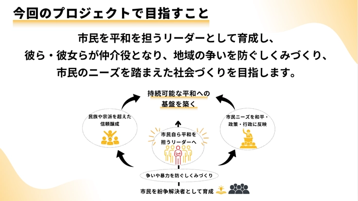 岐路に立つシリア。平和な社会をつくるための人材育成としくみづくりを 7枚目