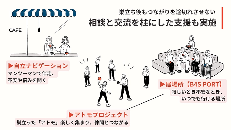 児童養護施設等で暮らす子どもたちの“たった1人での巣立ち”を応援！ 4枚目