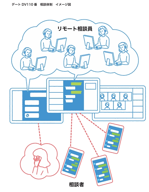 リモート化して5年経ちました。学び得たのは、チームのチカラ