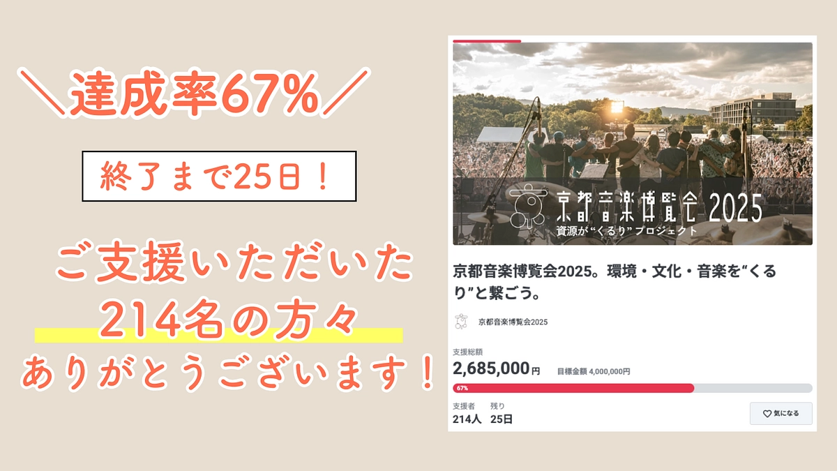 【音博開催まで1ヶ月】クラファン達成率67%、支援者数は210名を突破しました！