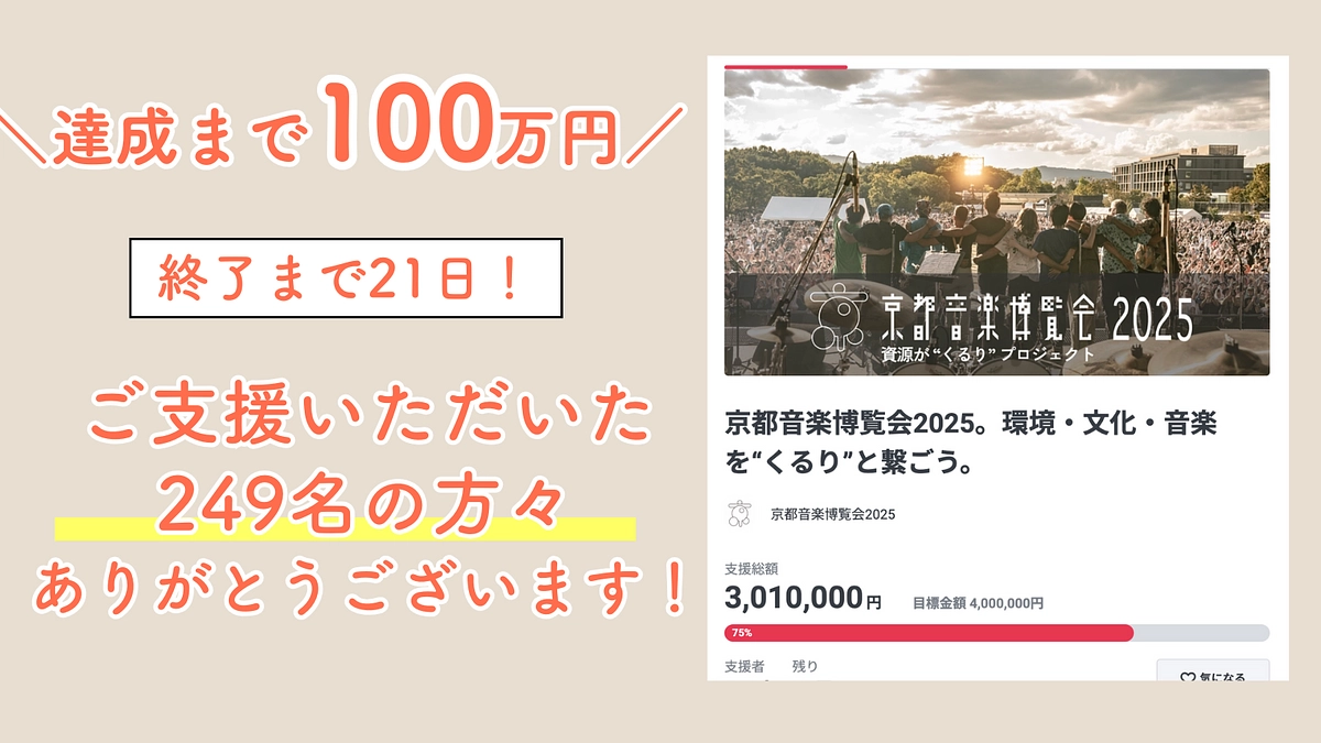 【音博開催まで2週間！】クラファン達成率76%、支援者数は249名を突破しました！