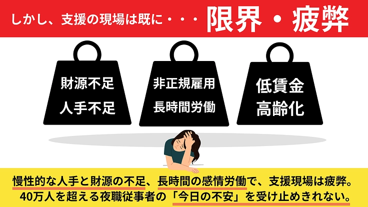 夜の世界で孤立している人たちに、AIの力で「明日の選択肢」を届ける 4枚目