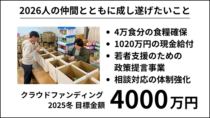 物価高でごはん食べられない若者に今すぐ食糧を｜緊急支援2025冬 3枚目
