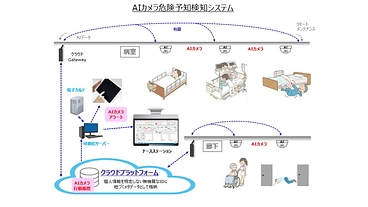 AIカメラによる危険予兆検知システム のトップ画像