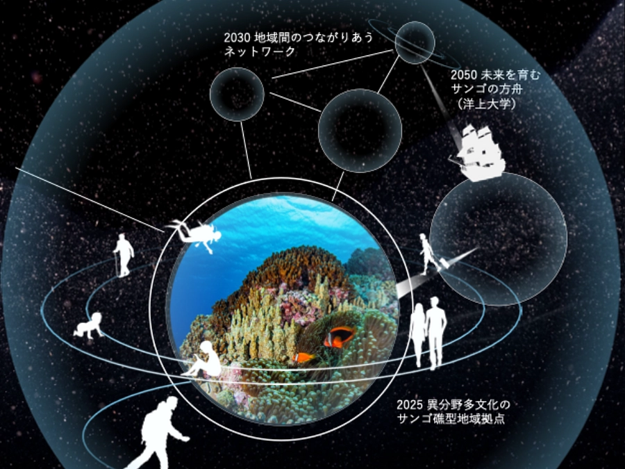 大阪・関西万博「いのち宣言」にて提言を発表しています！