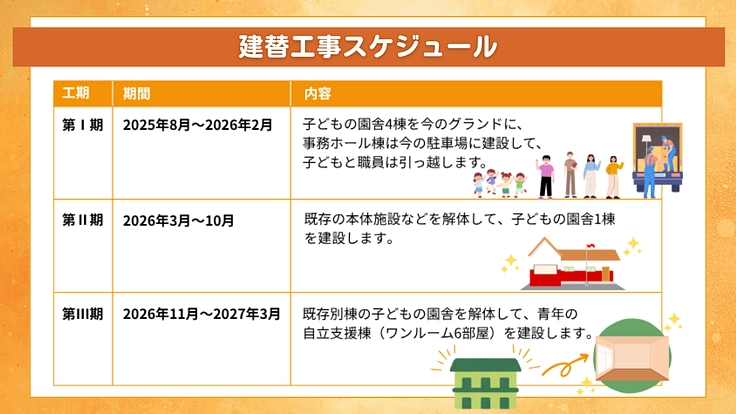児童養護施設 唐池学園|子ども・青年が安心して帰れる場所でありたい 4枚目