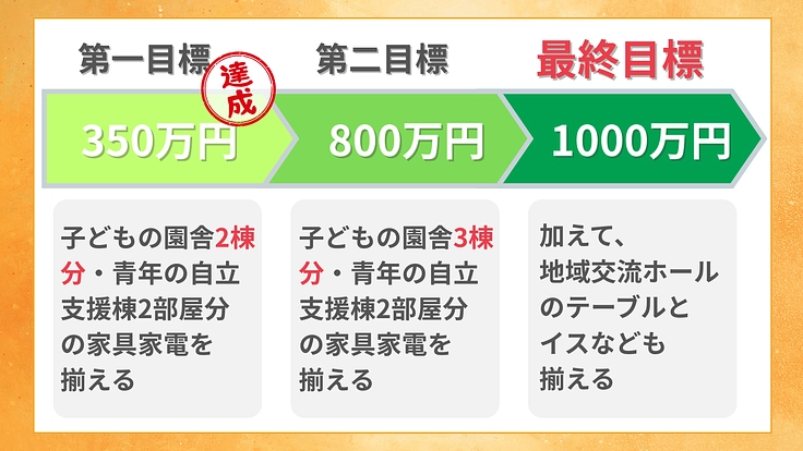 児童養護施設 唐池学園|子ども・青年が安心して帰れる場所でありたい 5枚目