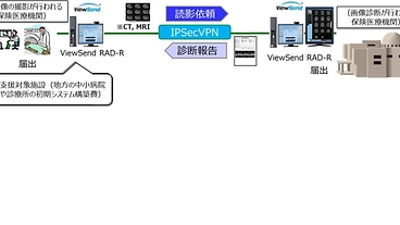 地方医療を救う！画像診断支援ネットワーク構築プロジェク のトップ画像