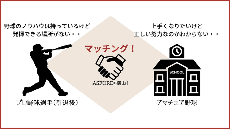 プロアスリートの引退後の活躍の場を広げ、未来に繋いでいくために 2枚目