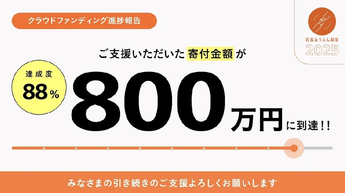 寄付金額が800万円に到達しました！