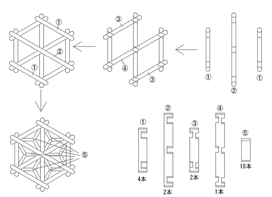 ＠ 組子コースター体験キット完成 @