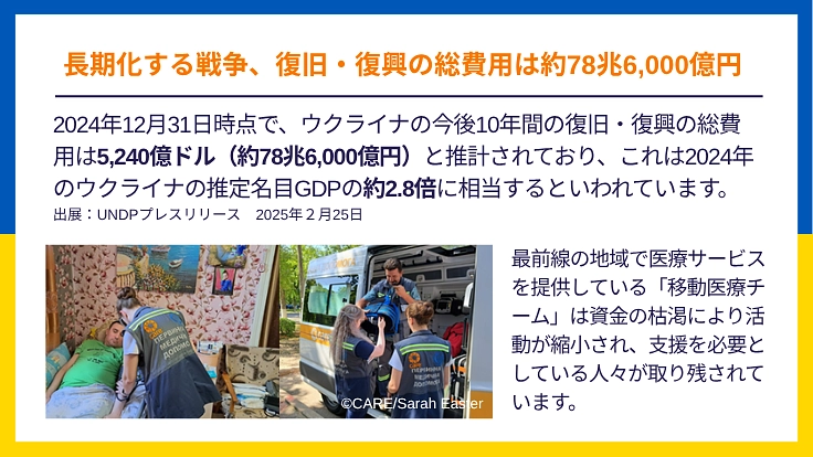 冬を乗り越え、明日を信じる力を、もう一度。ウクライナに生きる力を 2枚目