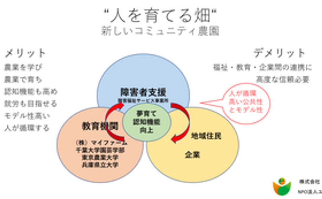 NPO法人ユメソダテ法人会員＋夢育て農園法人会員