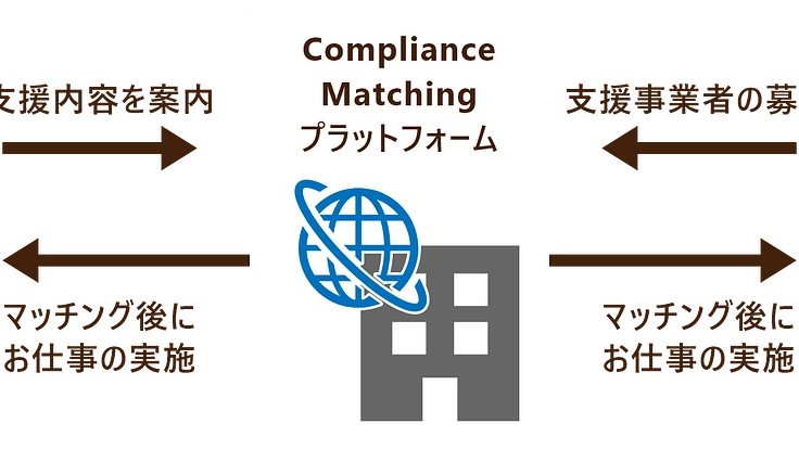 世界各国のコンプライアンスに悩む事業者と様々な支援事業者を繋げたい 3枚目
