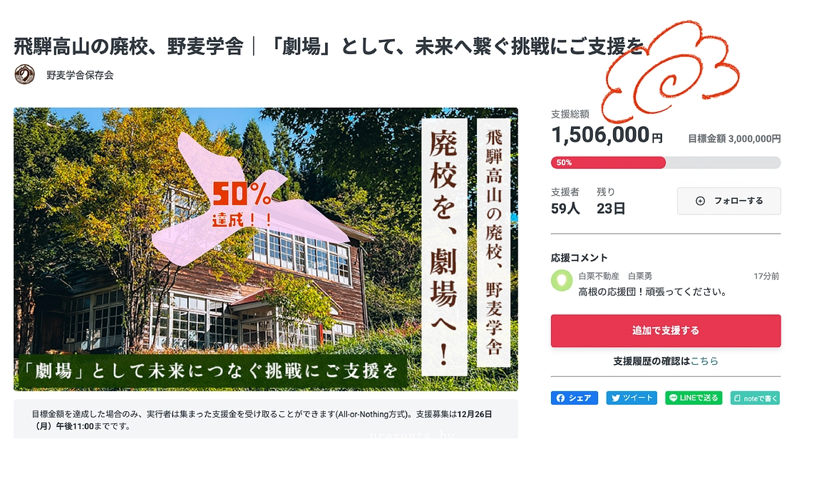 50%を超えました！！！