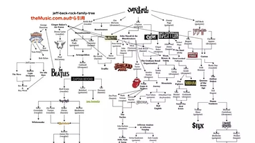 日本の初期からの歌謡曲をFamily-Tree形式の電子書籍で！ のトップ画像