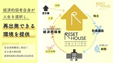 脱貧困！リセットハウス＝経済的弱者の再出発を促進し、日本の未来創り のトップ画像