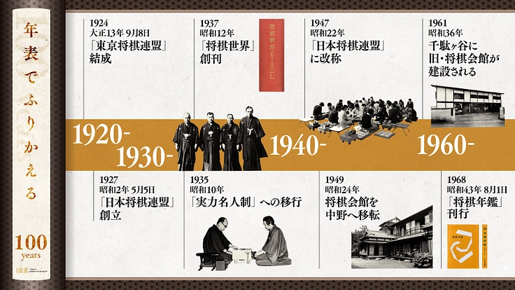 #新しい将棋の歴史を一緒に【新 将棋会館建設プロジェクト|第四期】 2枚目