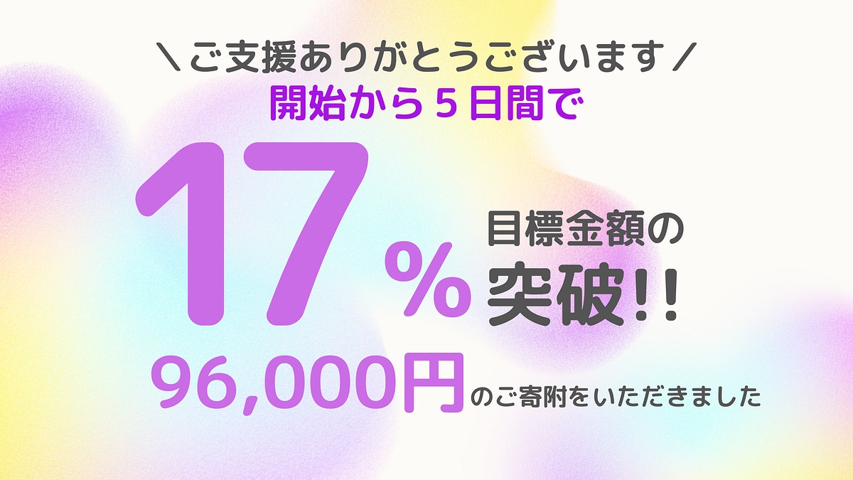 開始から５日間で、目標金額17％突破！！