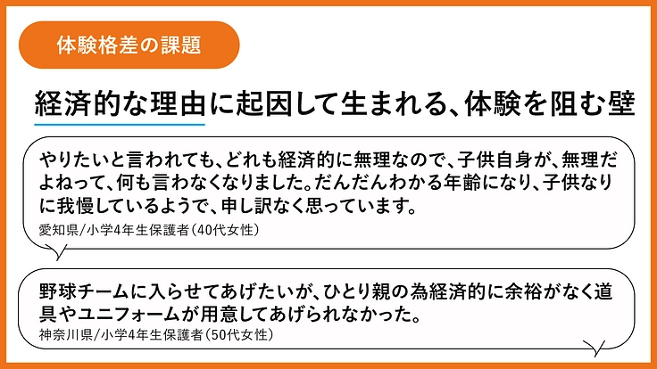 「体験格差」をなくすため、 全国の子どもに「体験奨学金」を届けたい 4枚目