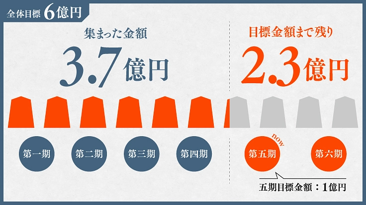 #次の一手もみんなで【新 将棋会館建設プロジェクト｜第五期】 5枚目