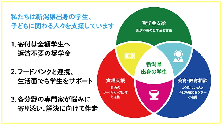 貧困の連鎖を断ち切るために、子どもたちへ給付型の奨学金を届けたい 4枚目