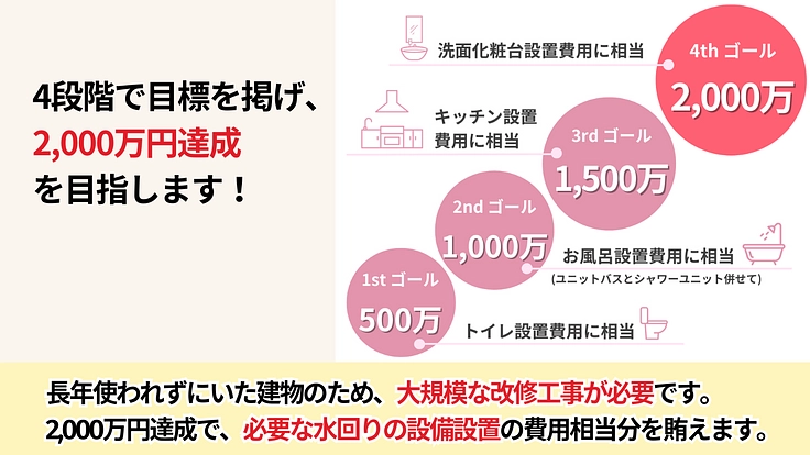 困難を抱える女性や母子に、安心とつながりを感じられる「住まい」を！ 6枚目