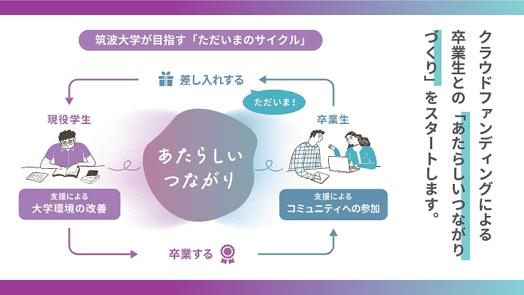【筑波大学|開学50周年記念】ただいま筑波プロジェクト 3枚目