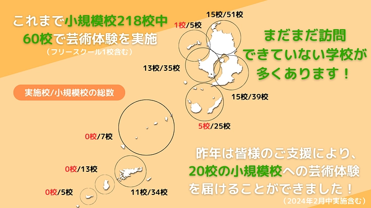 【第4弾】鹿児島の児童50人以下の小学校に文化芸術体験を届けたい! 2枚目