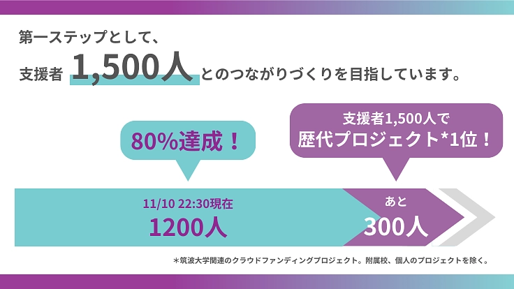 【筑波大学|開学50周年記念】ただいま筑波プロジェクト 2枚目