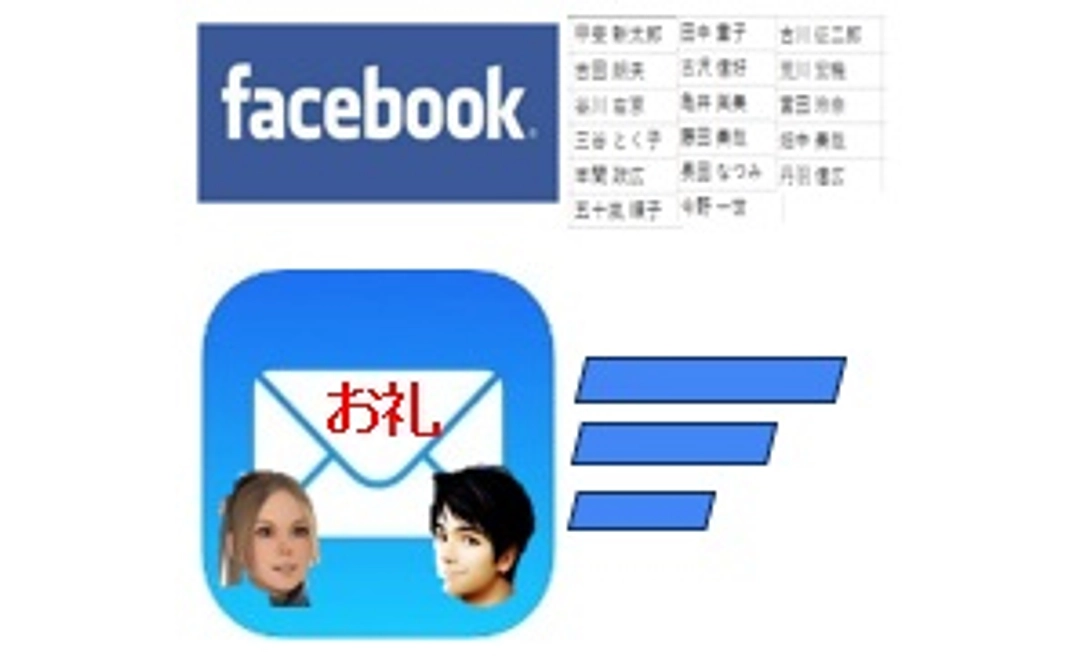 お名前のSNS掲示と感謝のお礼メール