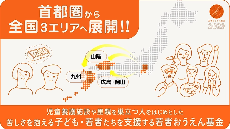 苦しさを抱えた子ども・若者を支援する若者おうえん基金を全国に！ 2枚目